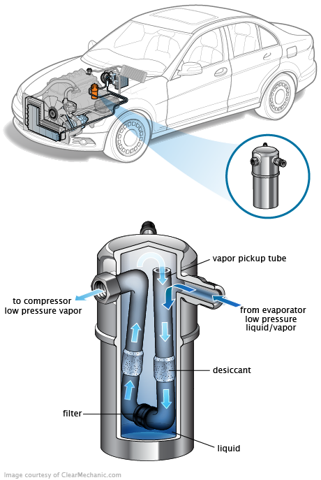 See P1367 repair manual